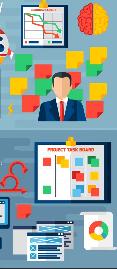 دورة إدارة المشاريع 